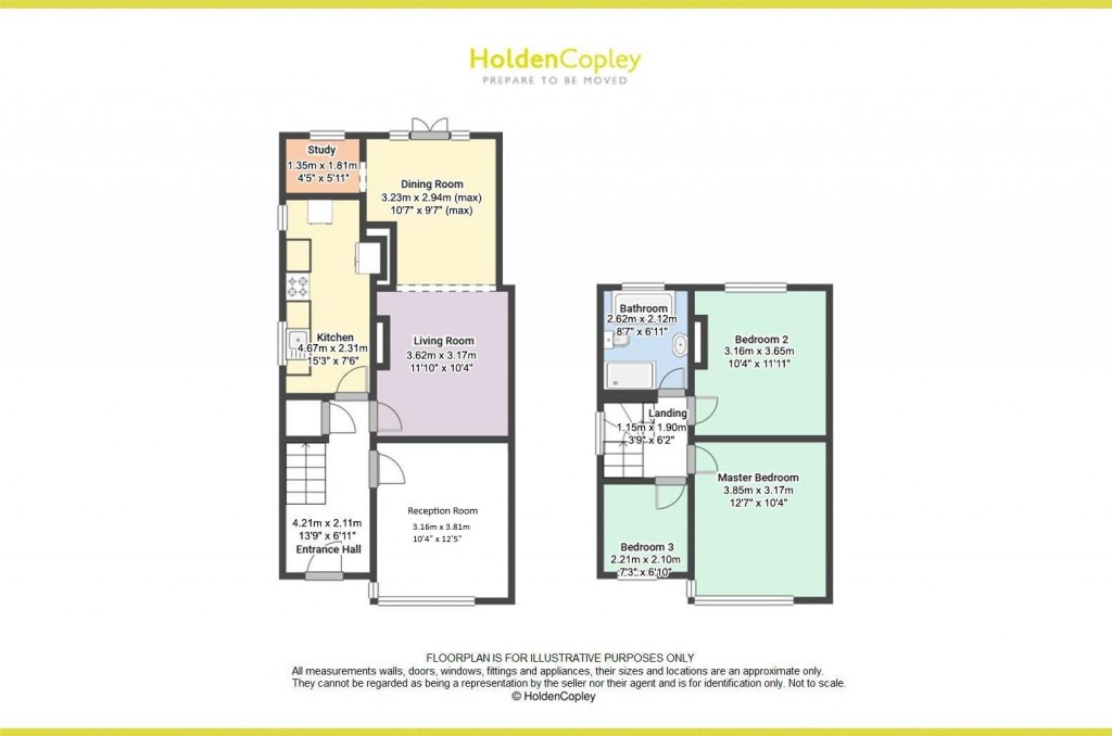 Heatherley Drive, Basford, Nottinghamshire, NG6 0FP