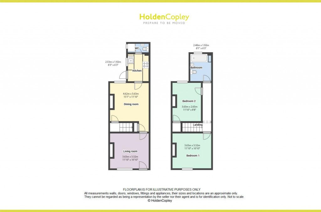 Furlong Avenue, Arnold, Nottingham, NG5 7AR