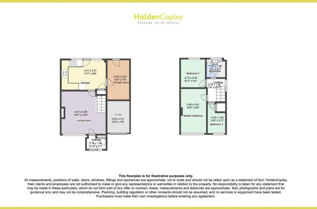 Milford Drive, Nottingham, NG3