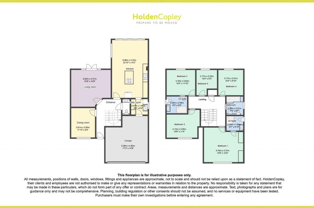 Linden Grove, Gedling, NG4