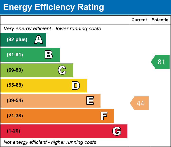 EPC for Harrow Road, Leicester, Leicestershire