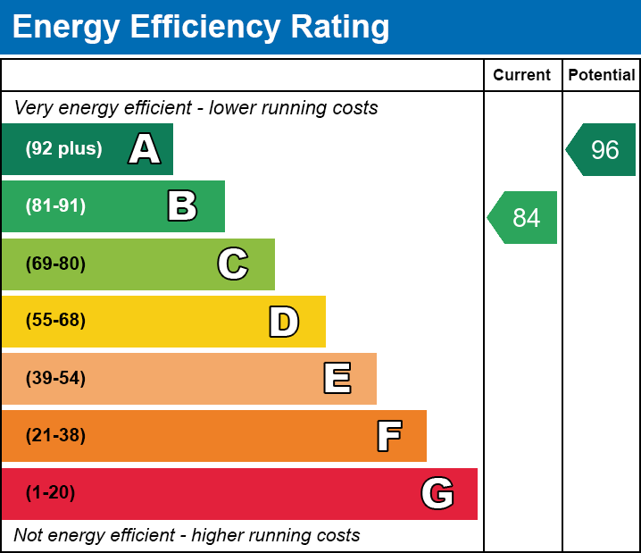 EPC for Garner Way, Fleckney, Leicester, Leicestershire