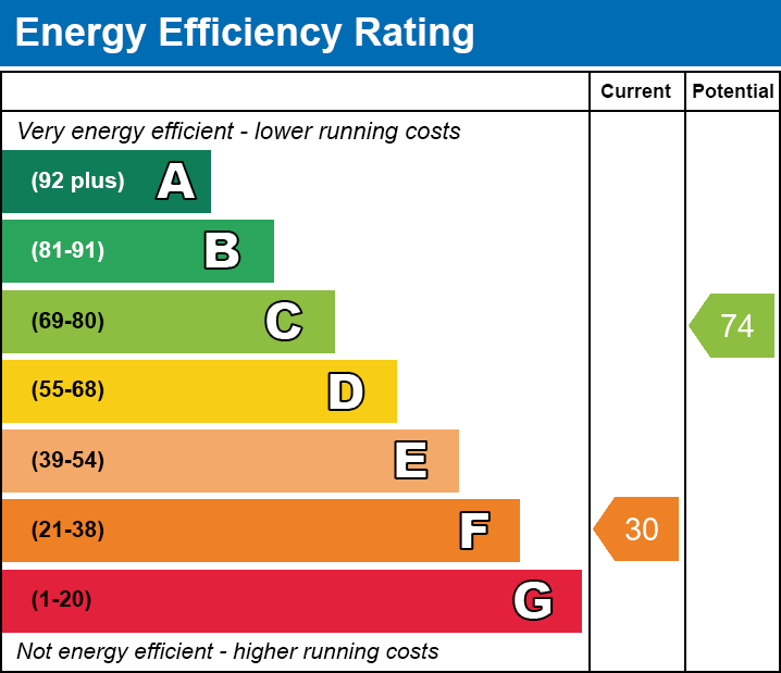 EPC for Aber Road, Stoneygate, Leicester