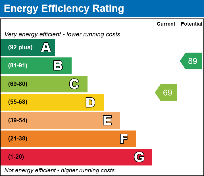 EPC for Gaddesby Avenue, Leicester, Leicestershire
