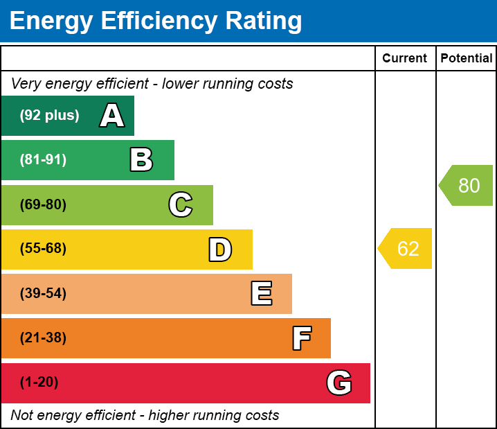 EPC for Ashbourne Road, Wigston, Leicestershire