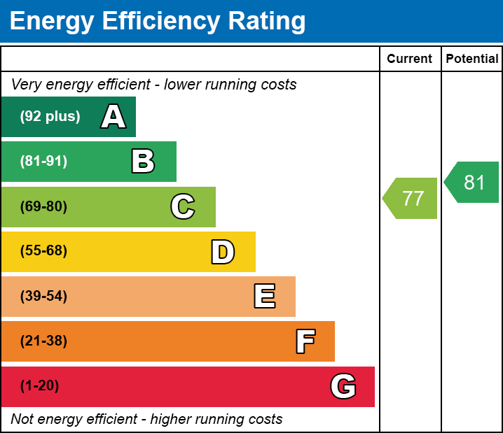 EPC for Bush Road, Kibworth Harcourt, Leicester, Leicestershire