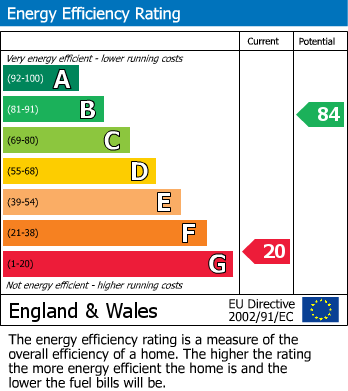 EPC for The Chalet, Brookfield Path, Oak Hill, Woodford Green, Essex, IG8