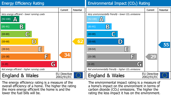 EPC for Holywell