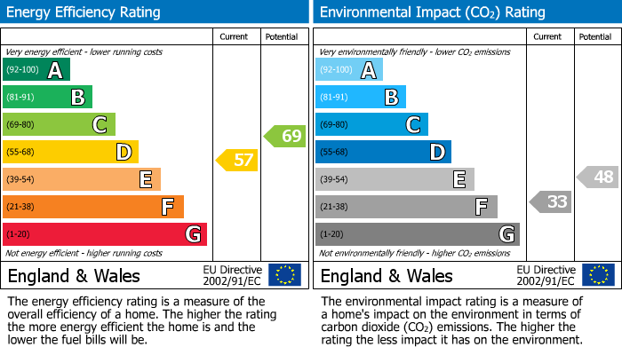 EPC for Winchester Road, Four Marks, Hampshire