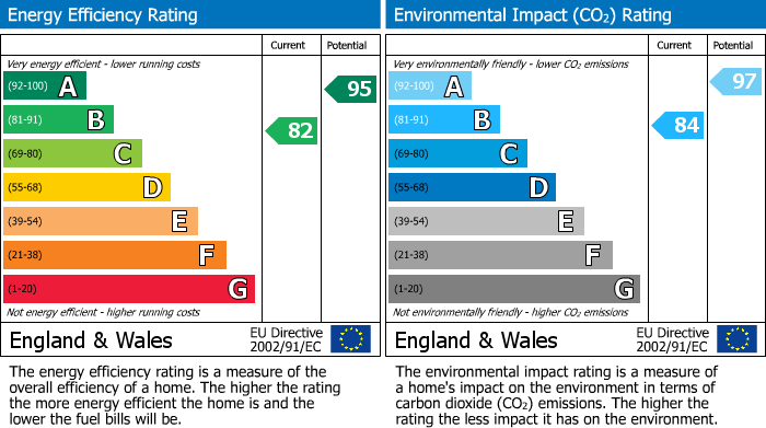 EPC for Bordon, Hampshire