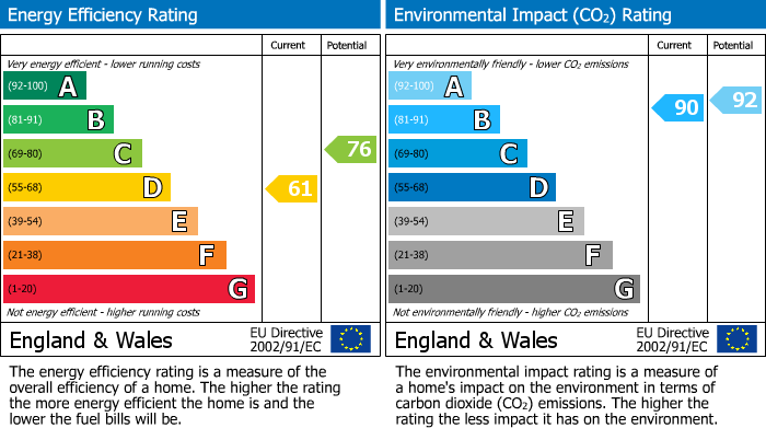 EPC for Petersfield, Hampshire
