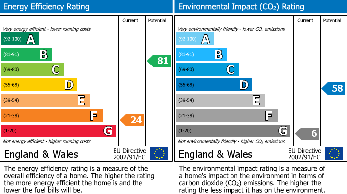 EPC for East Meon, Petersfield, Hampshire