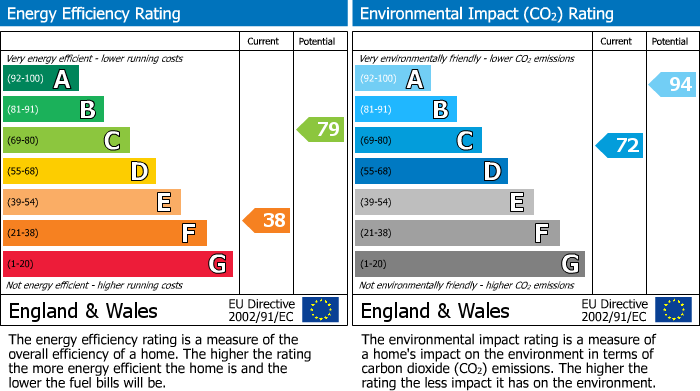 EPC for Rogate, Petersfield, West Sussex