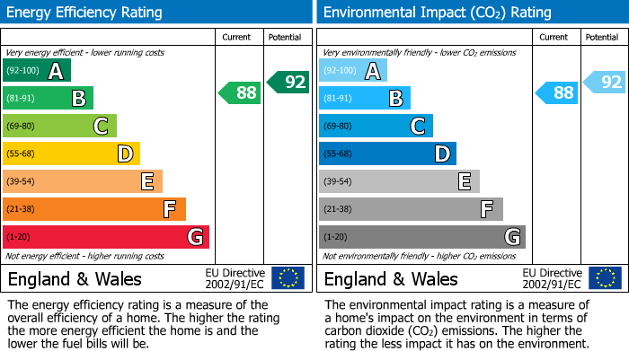 EPC for Horndean, Waterlooville, Hampshire