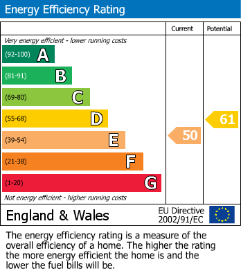 EPC for East Meon, Petersfield, Hampshire