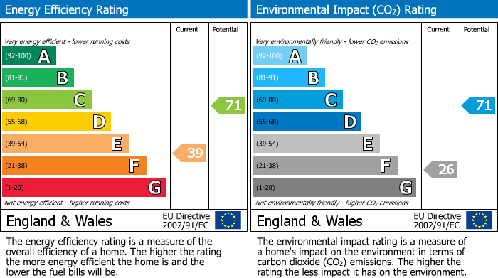 EPC for Lower Furney Close, High Wycombe, HP13