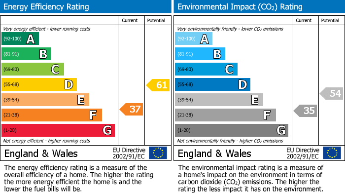 EPC for Westover Road, High Wycombe, HP13