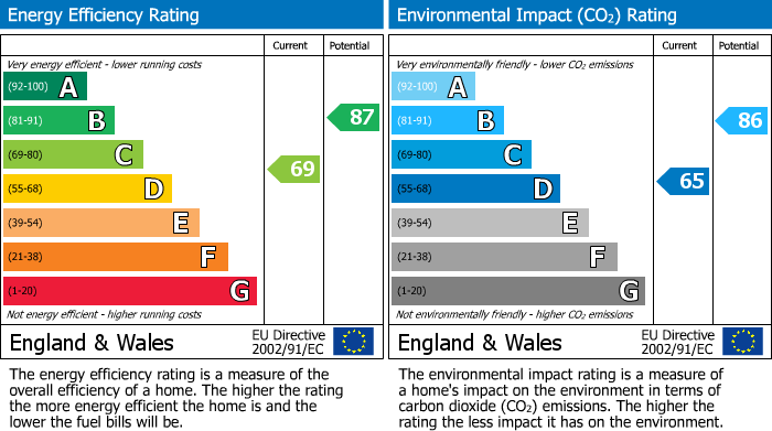 EPC for Woodcock Avenue, Walters Ash, HP14