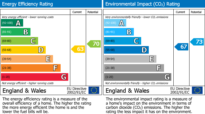 EPC for Dashwood Avenue, High Wycombe, HP12