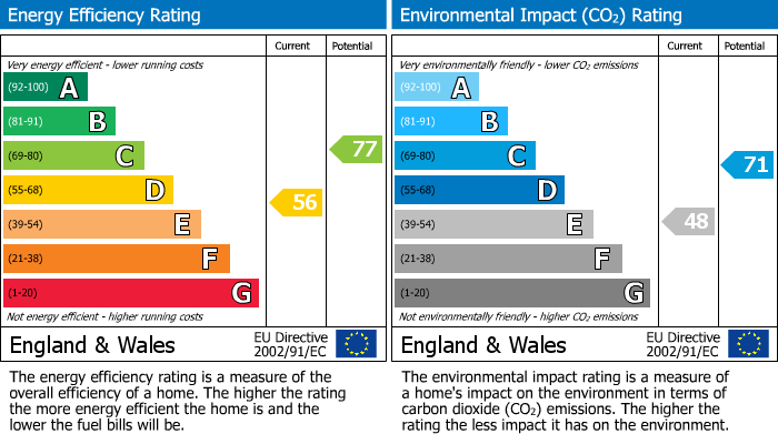 EPC for The Pastures, High Wycombe, HP13