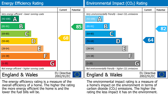 EPC for The Pastures, High Wycombe, HP13