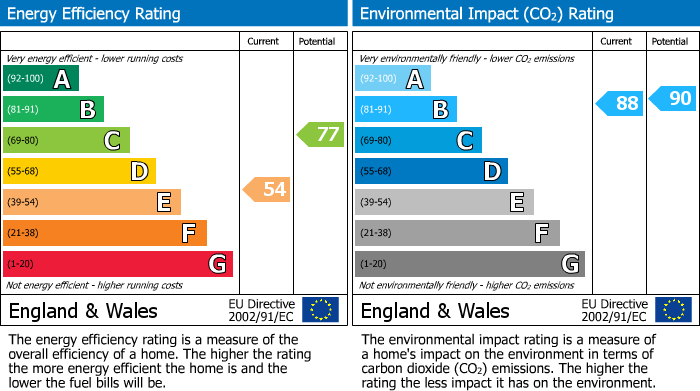 EPC for Wyatt Close, High Wycombe, HP13