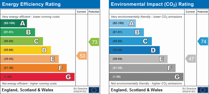 EPC for Southdown Road, Shoreham-by-Sea