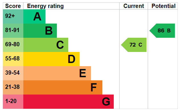 EPC for Rosemary Drive, Shoreham-by-Sea