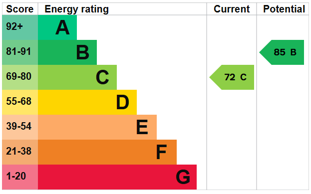 EPC for Mile Oak Road, Southwick