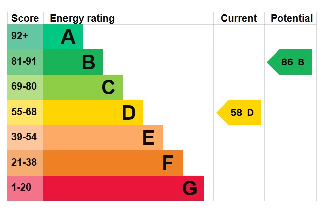 EPC for Overdown Rise, Portslade