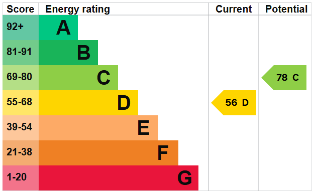 EPC for Oakapple Road, Southwick