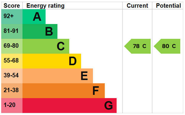 EPC for Atlantic Court, Shoreham Beach