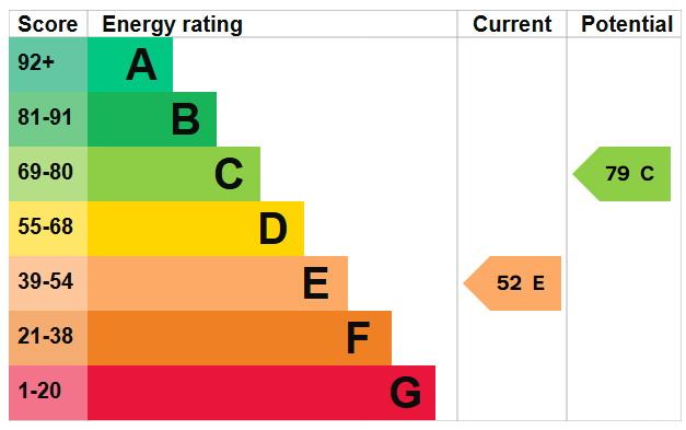 EPC for Swanbourne Close, Lancing