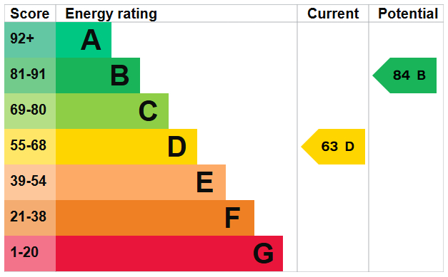 EPC for Williams Road, Shoreham-by-Sea