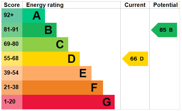 EPC for Mile Oak Road, Portslade