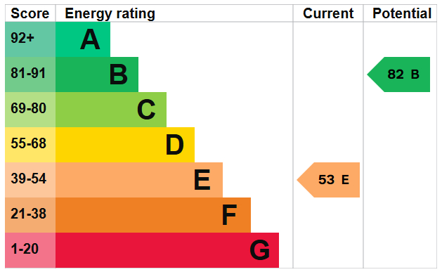 EPC for Southwick Street, Southwick