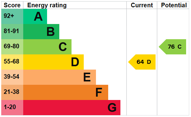 EPC for Victoria Road, Shoreham-by-Sea