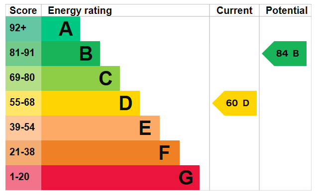 EPC for Mansell Road, Shoreham-by-Sea