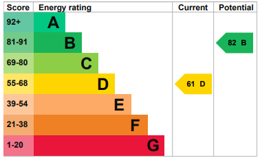 EPC for Overhill, Southwick
