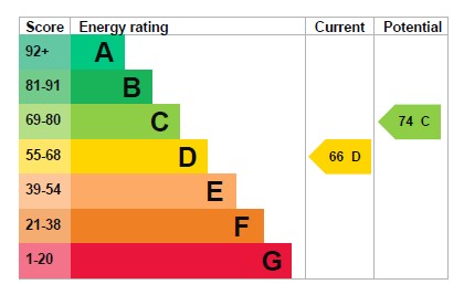 EPC for Meadway Court, Southwick