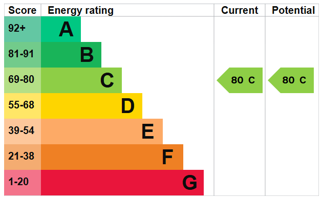 EPC for Rainbow Square, Shoreham-by-Sea
