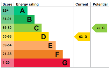 EPC for Wilbury Gardens, Hove