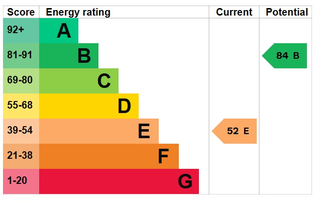 EPC for Oakdene Avenue, Portslade