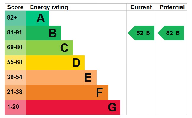 EPC for Pipit Mews, Southwick
