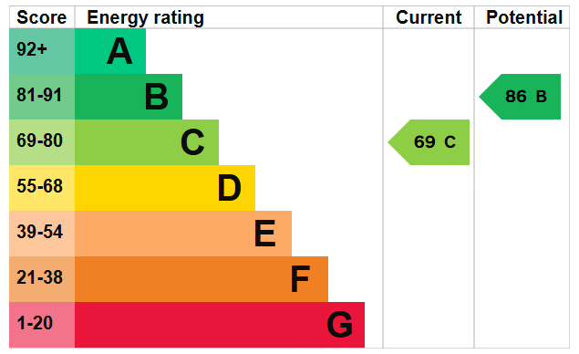EPC for Seaford Way, Shoreham-by-Sea