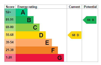EPC for Overhill, Southwick
