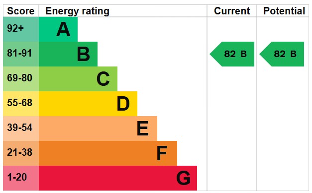 EPC for Pipit Mews, Southwick