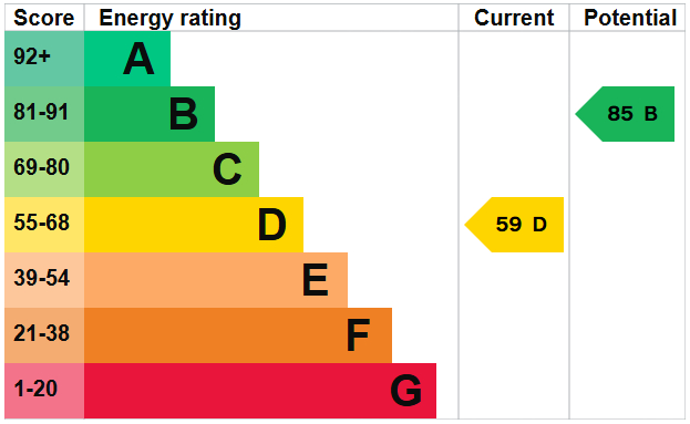 EPC for Wilmot Road, Shoreham-by-Sea