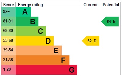 EPC for Downsway, Southwick