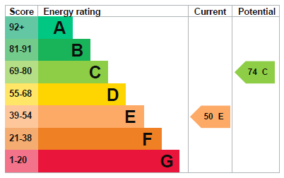 EPC for Kingston Lane, Southwick